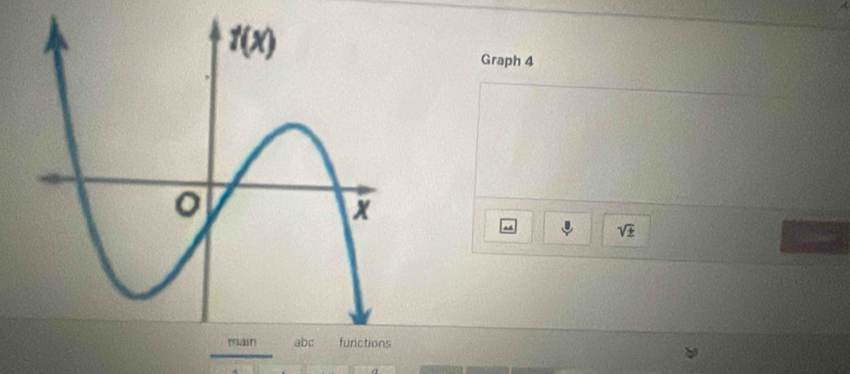 Graph 4
sqrt(± )