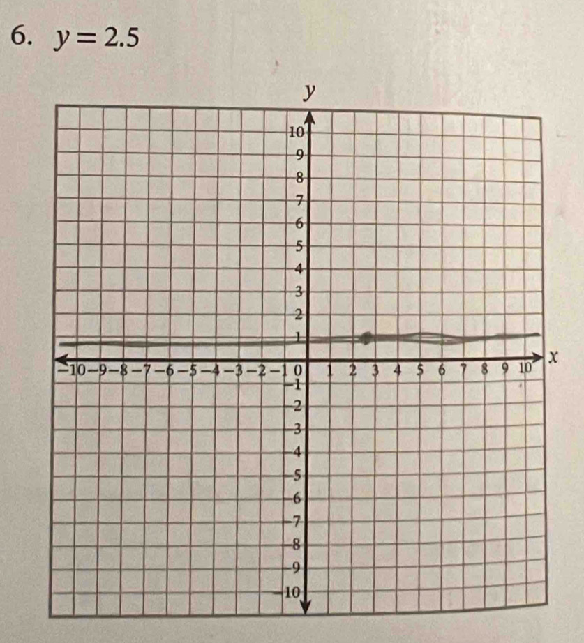 y=2.5
x