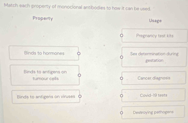 Match each property of monoclonal antibodies to how it can be used. 
Property Usage 
Pregnancy test kits 
Binds to hormones 。 Sex determination during 
gestation 
Binds to antigens on 
tumour cells 。 Cancer diagnosis 
Binds to antigens on viruses 。 Covid-19 tests 
。 Destroying pathogens