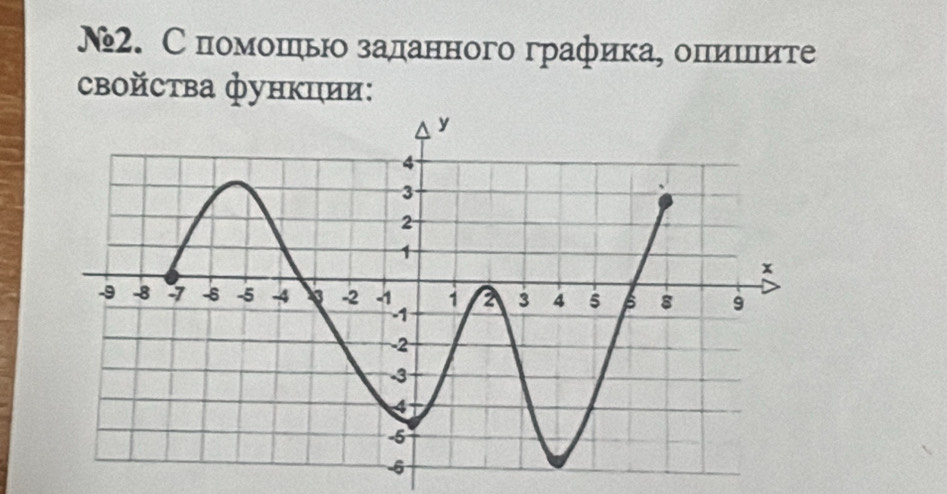 №2. Спомоπьо заданного графика, оπишите 
свойсτва функции: