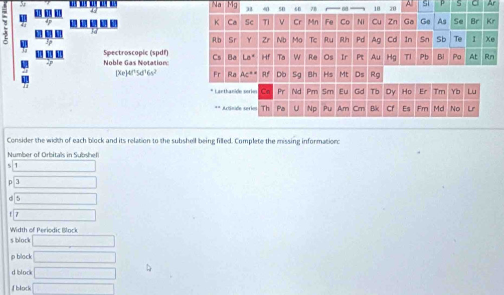 3s
Na Mg 38 4B 5B 68 78 68 18 28
A sI P s a Ar
K Ca Sc Ti Cr Mn Fe Co Ni Cu Zn Ga Ge As Se Br Kr
Rb Sr Y Zr Nb Mo Tc Ru Rh Pd Ag Cd In Sn Sb Te I Xe
Spectroscopic (spdf) Cs Ba La Hf Ta W Re Os Ir Pt Au Hg TI Pb Bi Po At Rn
Noble Gas Notation:
[Xe]4f¹ 5d^16s^2 Rf Db Sg Bh Hs Mt Ds Rg
Fr Ra Ac=
Lanthanide series Ce Pr Nd Pm Sm Eu Gd Tb Dy Ho Er Tm Yb Lu
** Actinide series Th Pa U Np Pu Am Cm Bk Cf Es Fm Md No
Consider the width of each block and its relation to the subshell being filled. Complete the missing information:
Number of Orbitals in Subshell
s 1 □ 
p k □ 
d □
f 7
Width of Periodic Block
s block □ 
p block □ 
d block □ 
f block □