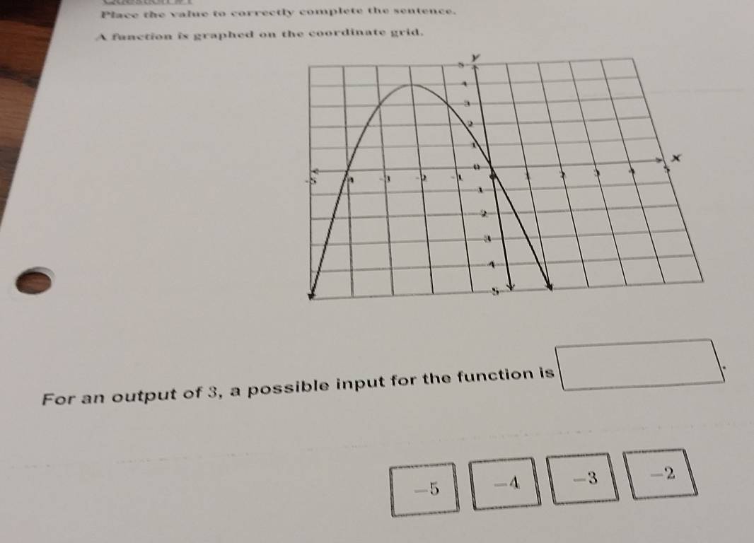 Place the value to correctly complete the sentence. 
A fanction is graphed on the coordinate grid. 
For an output of 3, a possible input for the function is □.
-5 4 -3 -2