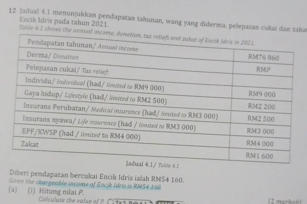 Jadual 4.1 menunjukkan pendapatan tahunan, wang yang diderma, pelepasan cukai dan zaka 
Encik Idris pada tahun 2021. 
Table 4.1 shows the ann 
Diberi pendapatan bercukai Encik Idris ialah RM54 160. 
Given the chargeable income of Encik Idris is RM54 160. 
(a) (i) Hitung nilai P. 
Calculate the value of P. C Te 5. Bah 4 1 
[2 markah]