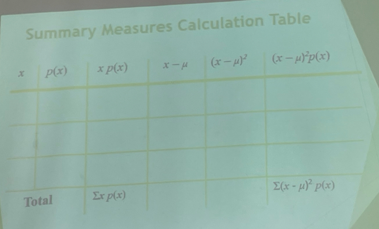 Summary Measures Calculation Table