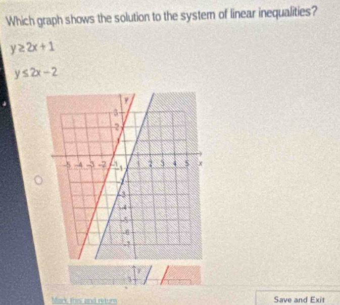 Which graph shows the solution to the system of linear inequalities?
y≥ 2x+1
y≤ 2x-2
Mark this and retur Save and Exit