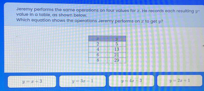 Jeremy performs the same operations on four values for x. He records each resulting y -
value in a table, as shown below.
Which equation shows the operations Jeremy performs on x to get y?
y=x+3 y=3x-1 y=4x-3 y=2x+1