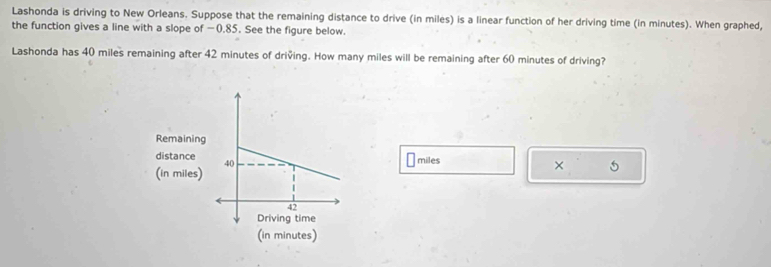 Lashonda is driving to New Orleans. Suppose that the remaining distance to drive (in miles) is a linear function of her driving time (in minutes). When graphed, 
the function gives a line with a slope of −0.85. See the figure below. 
Lashonda has 40 miles remaining after 42 minutes of driving. How many miles will be remaining after 60 minutes of driving?
miles
× 5