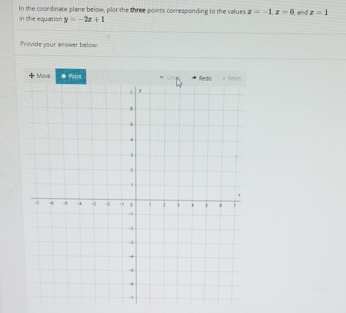 In the coordinate plane below, plot the three points corresponding to the values x=-1, x=0
in the equation y=-2x+1 , and x=1
Provide your answer below: