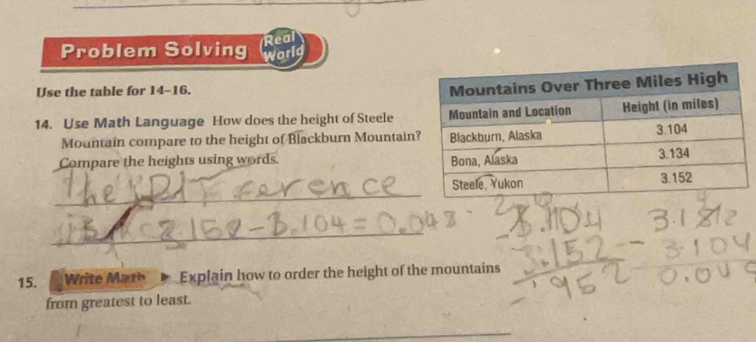 Real 
Problem Solving World 
Use the table for 14-16. 
14. Use Math Language How does the height of Steele 
Mountain compare to the height of Blackburn Mountain 
Compare the heights using words. 
_ 
_ 
15. Write Marth Explain how to order the height of the mountains 
from greatest to least.