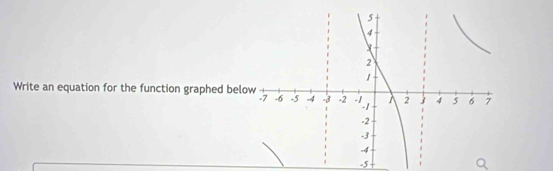 Write an equation for the function graphed belo
-5