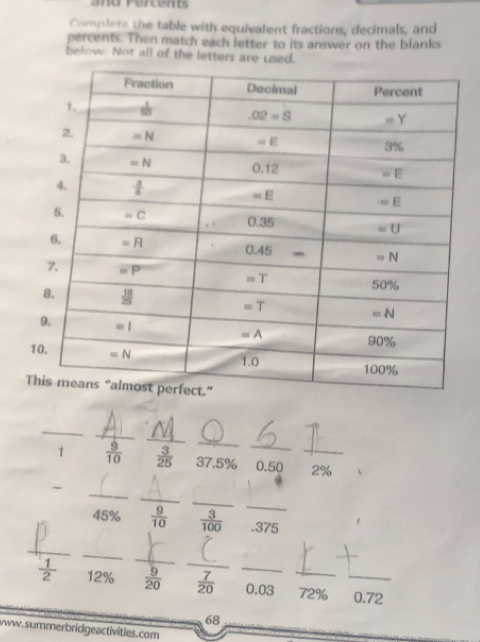 and Percent
Complete the table with equivalent fractions, decimals, and
percents. Then match each letter to its answer on the blanks
below. Not all of the letters are used.
_
__
_
1  9/10   3/25  37.5% _0.50 _2%
_
_
_
-
_
45%  9/10   3/100 .375
_
_
_
 1/2  12%  9/20  _  7/20  _0.03 _72% _0.72
68
www.summerbridgeactivities.com