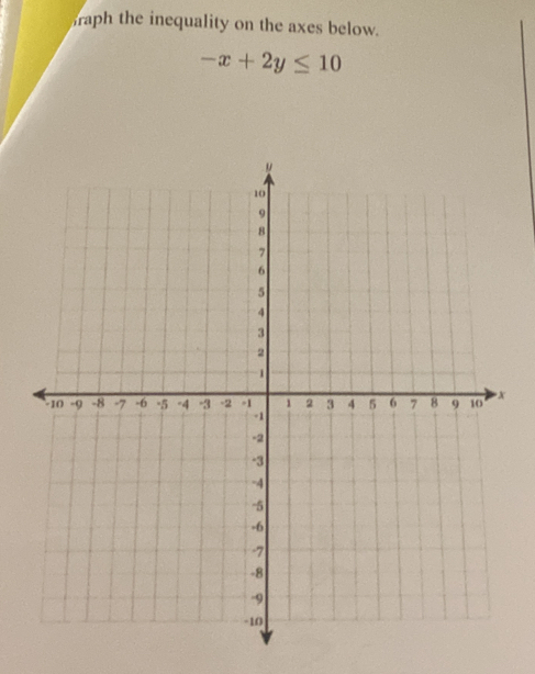 raph the inequality on the axes below.
-x+2y≤ 10