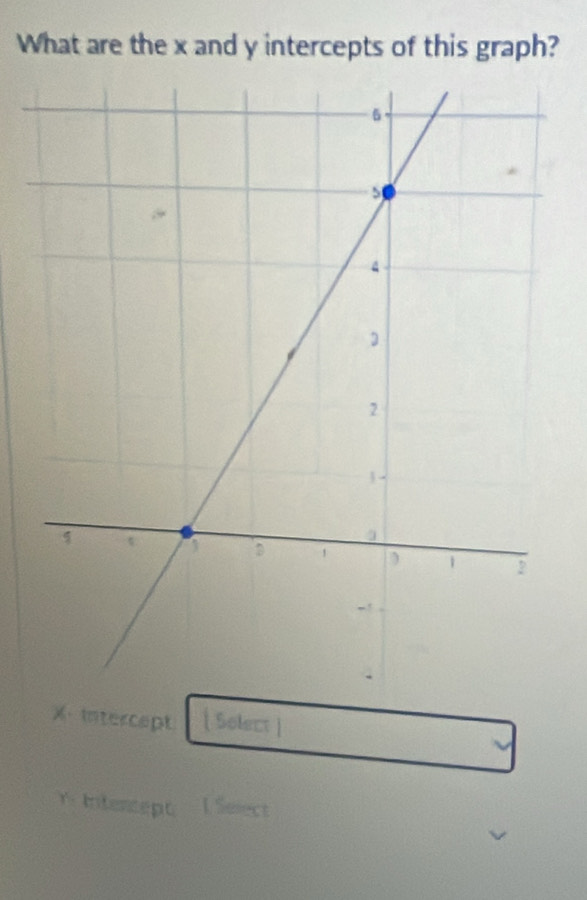 What are the x and y intercepts of this graph?
X intercept [ Select ] 
r Intencept