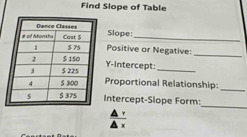 Find Slope of Table 
Slope:_ 
Positive or Negative: 
_ 
Y-Intercept: 
_ 
Proportional Relationship:_ 
_ 
Intercept-Slope Form:
 △ Y/△ x 