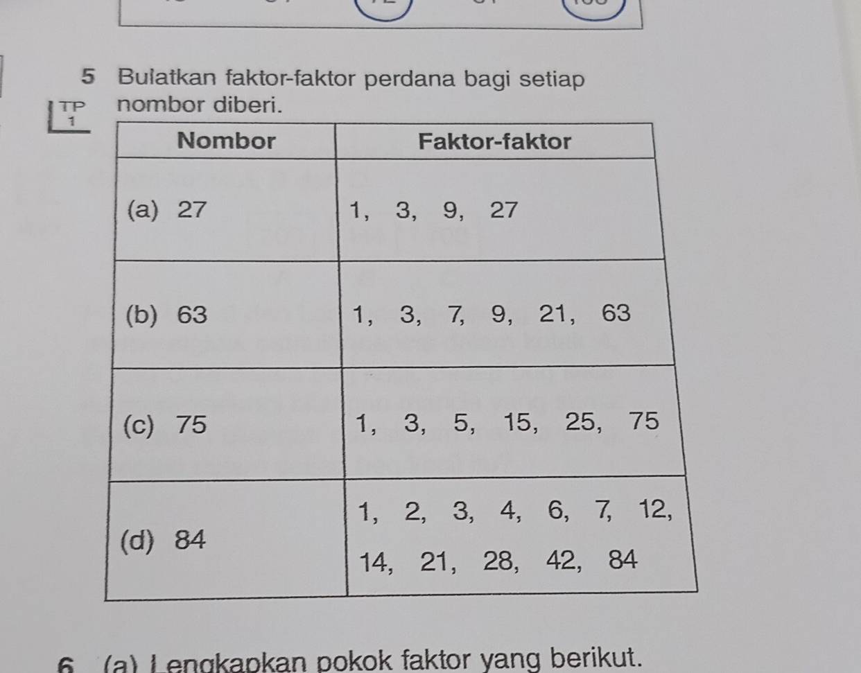 Bulatkan faktor-faktor perdana bagi setiap 
T 
1 
6 (a) Lengkapkan pokok faktor yang berikut.