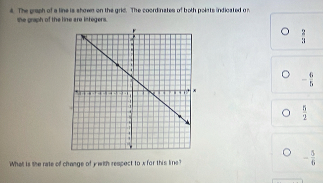 The graph of a line is shown on the grid. The coordinates of both points indicated on
the graph of the line are integers.
 2/3 
- 6/5 
 5/2 
What is the rate of change of ywith respect to x for this line?
- 5/6 