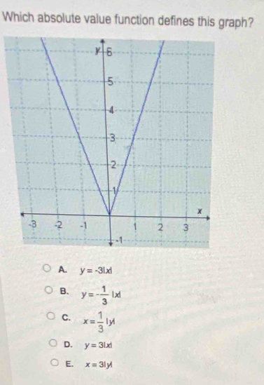 Which absolute value function defines this graph?
A. y=-3|x|
B. y=- 1/3 |x|
C. x= 1/3 |y|
D. y=3|x|
E. x=3|y|