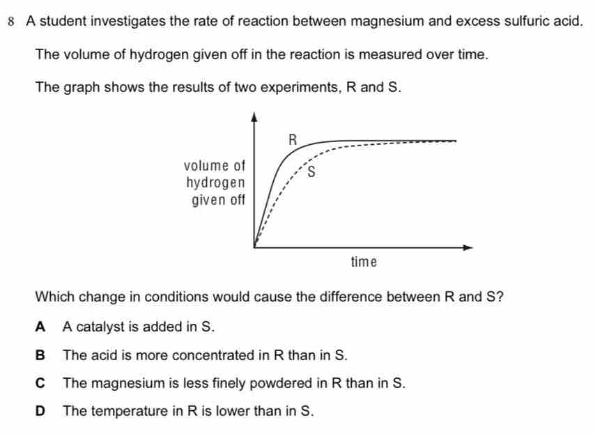 Solved: A student investigates the rate of reaction between magnesium ...