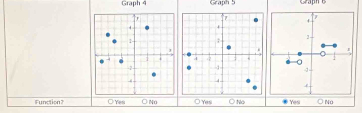 Graph 4 Graph 5 Graph 6

Function? Yes No Yes No Yes No