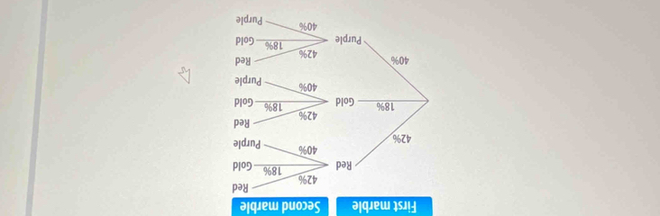 Ə¡фノеш риоээς ə|qiew s!