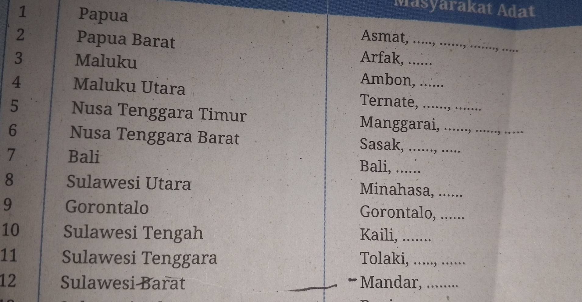 Masyarakat Adat 
1 Papua 
2 Papua Barat 
Asmat, ....., ... 
3 Arfak, ...... 
Maluku 
4 Ambon, .....: 
Maluku Utara Ternate, 
5 Nusa Tenggara Timur Manggarai,_ 
6 Nusa Tenggara Barat 
Sasak, .. 
7 Bali Bali, ...... 
8 Sulawesi Utara Minahasa, ...... 
9 Gorontalo 
Gorontalo, ._ 
10 
Sulawesi Tengah Kaili, ...... 
11 
Sulawesi Tenggara Tolaki, ._ . 
12 Sulawesi Barat - Mandar,_