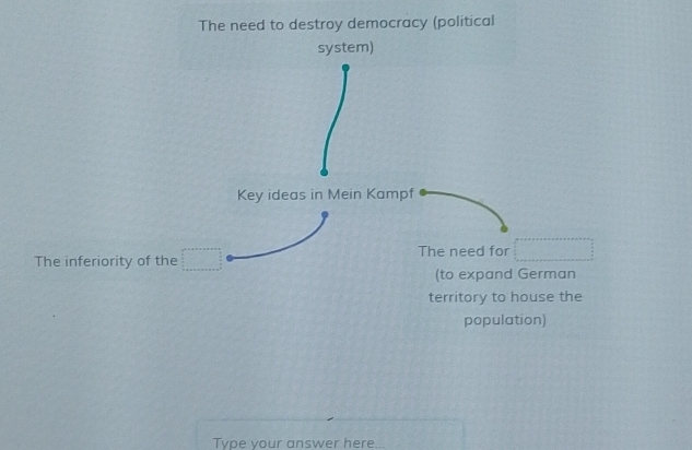 The need to destroy democracy (political
system)
Key ideas in Mein Kampf
The inferiority of the □ The need for □ 
(to expand German
territory to house the
population)
Type your answer here... ^circ 