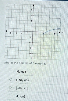 function f?
[0,∈fty )
(-∈fty ,∈fty )
(-∈fty ,-1]
[4,∈fty )