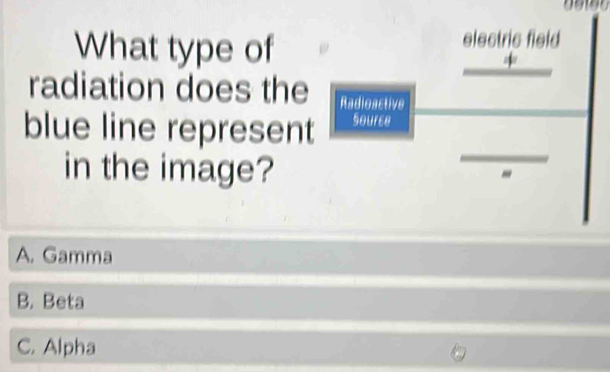 What type of
electric field
— *
radiation does the Radioactive
blue line represent Source
in the image?
A. Gamma
B. Beta
C. Alpha