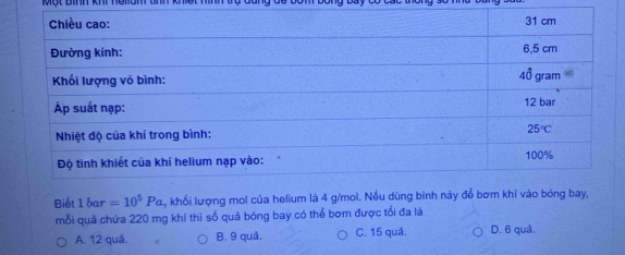 Một binh khi neliom tnh khiột
Biết 1bar=10^5Pa , khối lượng mol của helium là 4 g/mol. Nếu dù
mỗi quả chứa 220 mg khí thì số quả bóng bay có thể bơm được tối đa là
A. 12 quả. B. 9 quả. C. 15 quả. D. 6 quả.