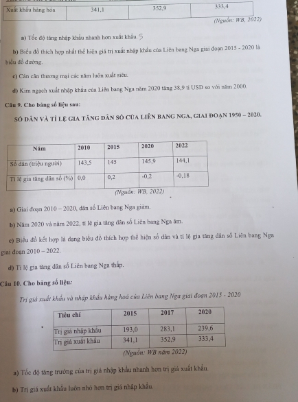 Tốc độ tăng nhập khẩu nhanh hơn xuất khẩu. 
b) Biểu đồ thích hợp nhất thể hiện giá trị xuất nhập khẩu của Liên bang Nga giai đoạn 2015 - 2020 là 
biểu đồ đường. 
c) Cán cân thương mại các năm luôn xuất siêu. 
đ) Kim ngạch xuất nhập khẩu của Liên bang Nga năm 2020 tăng 38, 9 tỉ USD so với năm 2000. 
Câu 9. Cho bảng số liệu sau: 
Số dân và tỉ lệ gia tăng dân số của liên bang nga, giai đoạn 1950 - 2020. 
a) Giai đoạn 2010 - 2020, dân số Liên bang Nga giám. 
b) Năm 2020 và năm 2022, tỉ lệ gia tăng dân số Liên bang Nga âm. 
c) Biểu đồ kết hợp là dạng biểu đồ thích hợp thể hiện số dân và tỉ lệ gia tăng dân số Liên bang Nga 
giai đoạn 2010 - 2022. 
đd) Tỉ lệ gia tăng dân số Liên bang Nga thấp. 
Câu 10. Cho bảng số liệu: 
Trị giá xuất khẩu và nhập khẩu hàng hoá của Liên bang Nga giai đoạn 2015 - 2020 
a) Tốc độ tăng trường của trị giá nhập khẩu nhanh hơn trị giá xuất khẩu. 
b) Trị giá xuất khẩu luôn nhỏ hơn trị giá nhập khẩu,