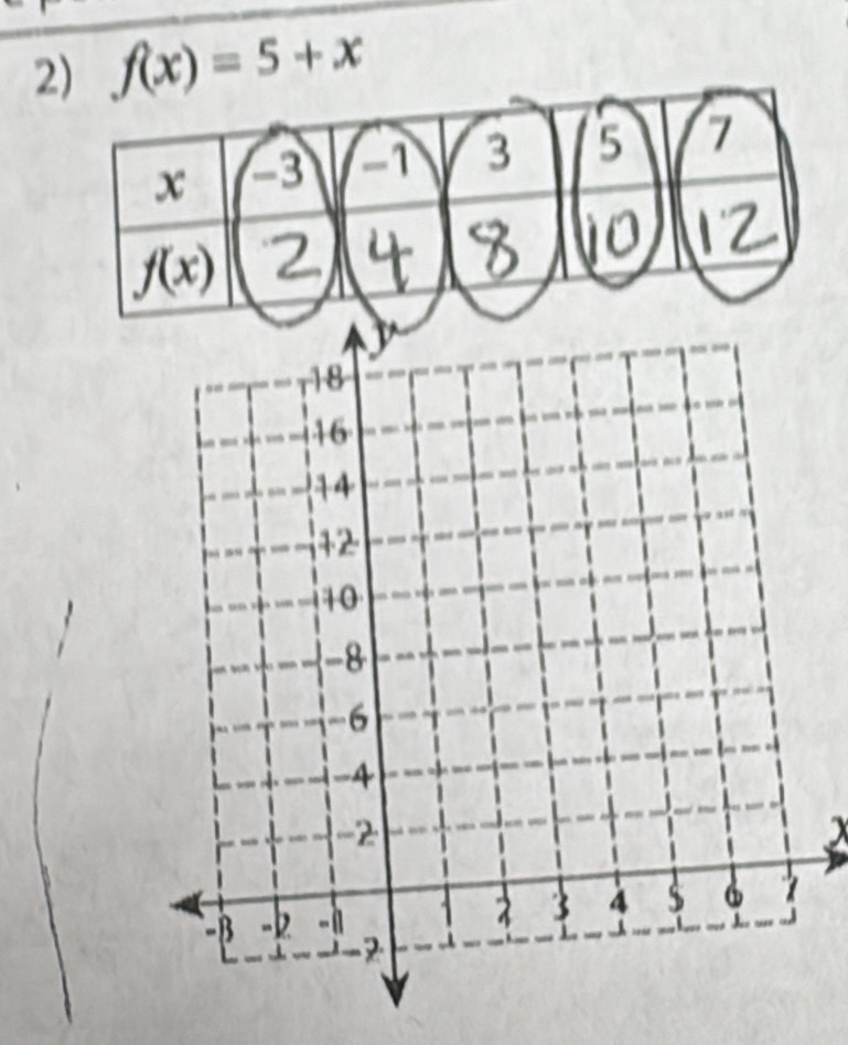 f(x)=5+x
x