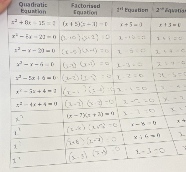 Quadratic Factorised tior