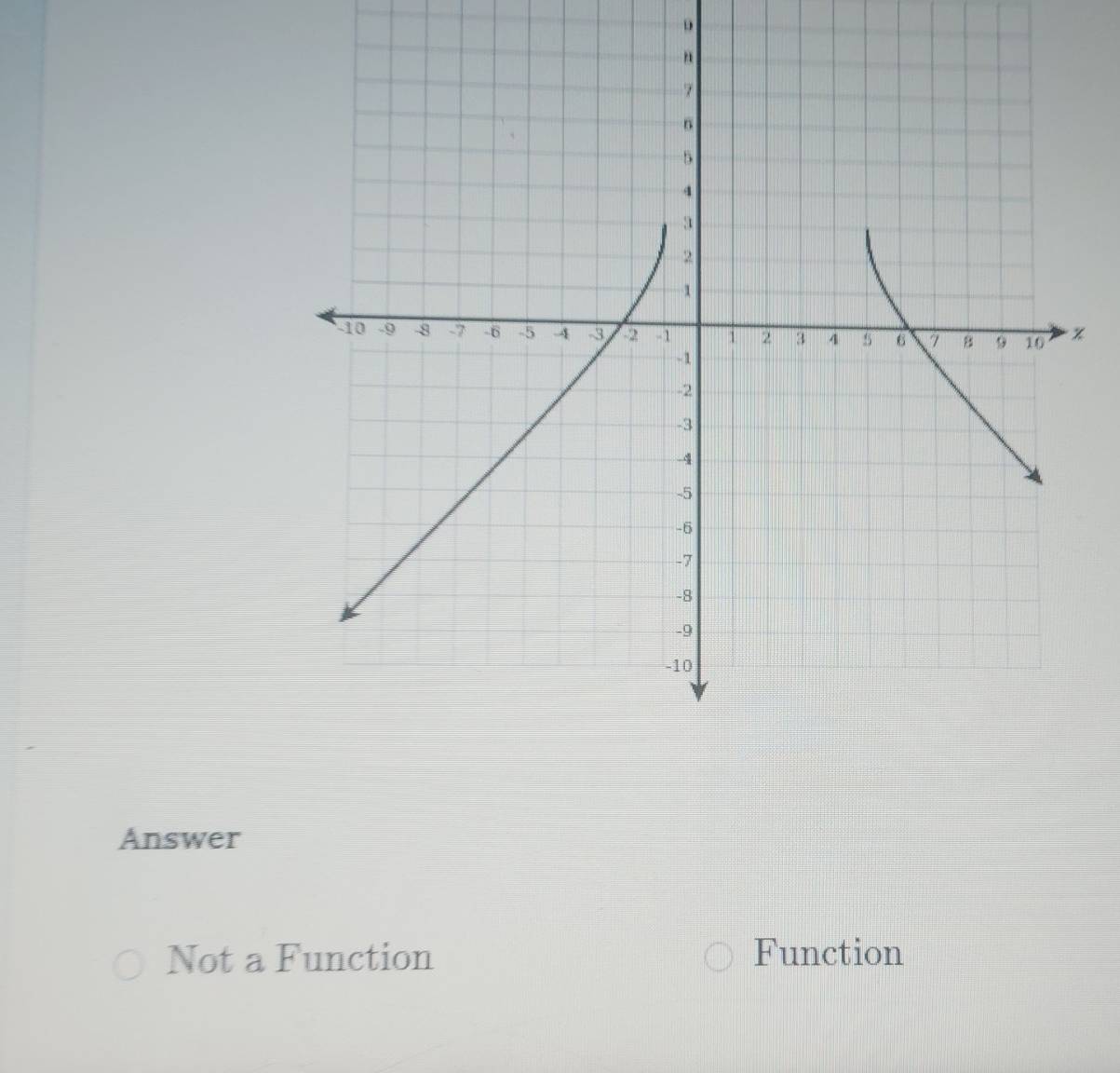 %
Answer
Not a Function Function