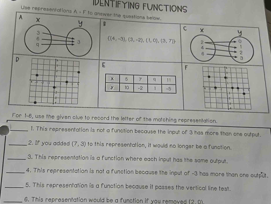 DENTIFYING FUNCTIONS 
Use representations A - F to answer the questions below. 
B 
C
 (4,-3),(3,-2),(1,0),(3,7)
D 
E
F
For 1-6, use the given clue to record the letter of the matching representation. 
_1. This representation is not a function because the input of 3 has more than one output. 
_2. If you added (7,3) to this representation, it would no longer be a function. 
_3. This representation is a function where each input has the same output. 
_4. This representation is not a function because the input of -3 has more than one output. 
_5. This representation is a function because it passes the vertical line test. 
_6. This representation would be a function if you removed (2,0).