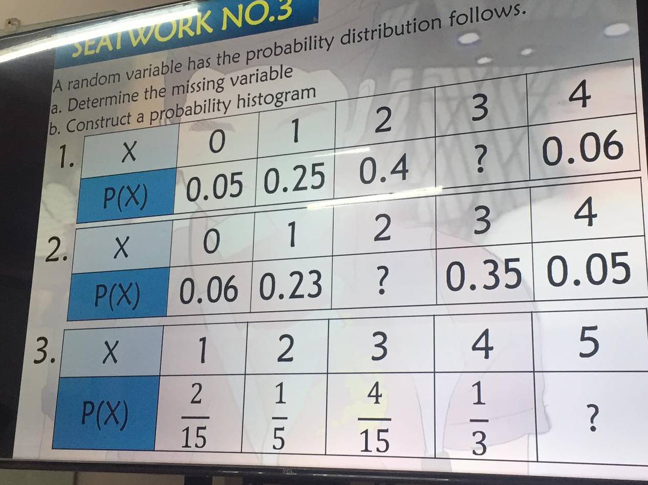 SEATWORK NO.3
the probability distribution follows.