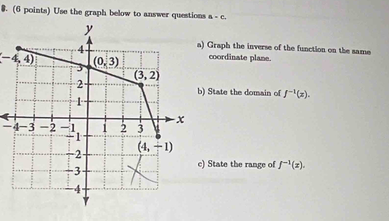 Use the graph below to answer questions a-c.
Graph the inverse of the function on the same
(-4,4)
coordinate plane.
State the domain of f^(-1)(x).
-4
State the range of f^(-1)(x).