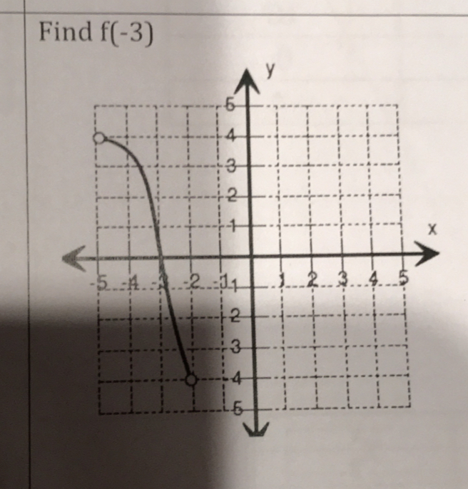 Find f(-3)