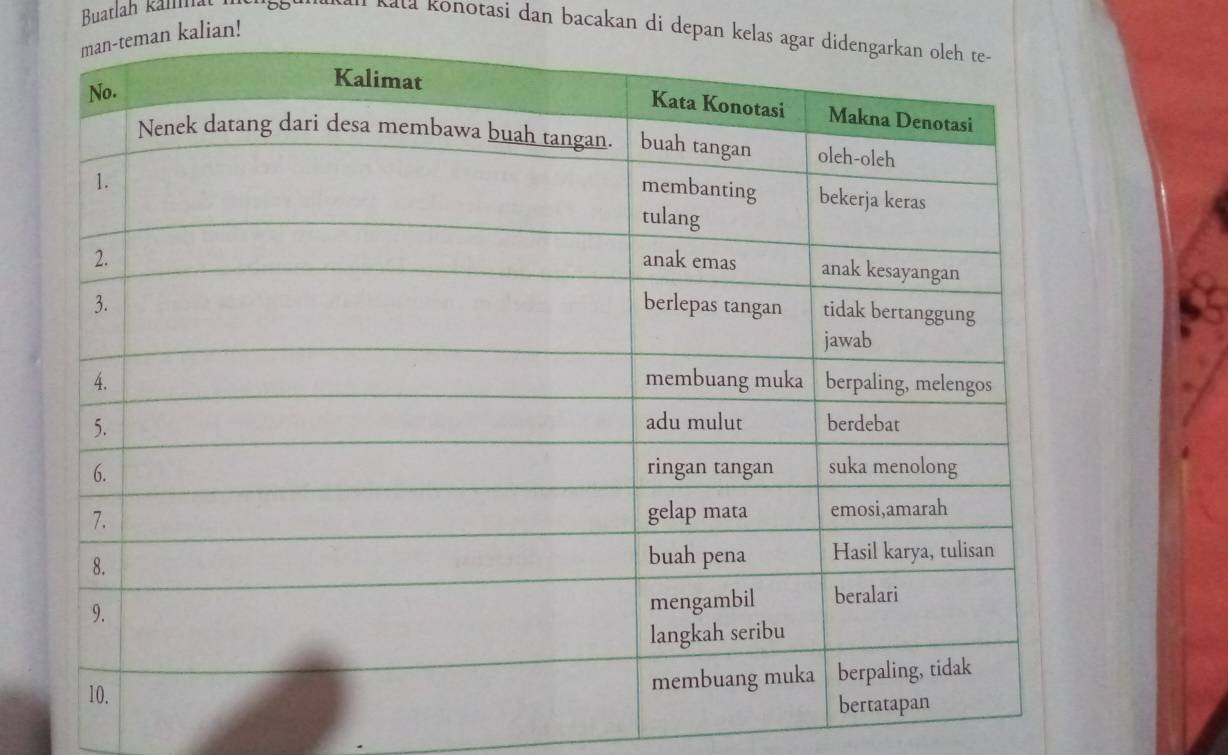 Buatlah kähät 
kala konotasi dan bacakan di depan kelas a 
man kalian!