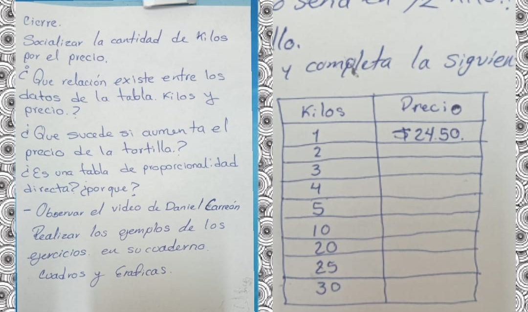 eierre. 
Socializar la cantidad de xilos llo. 
por el precio. 
C Que relacion existe entre los y completa la siguien 
datos de la tabla. Kilos y 
precio. ? 
Oue sucede si aomentael 
precio de (a tortilla. ? 
ies ona tabla de proporcionalidad 
directa? cporque? 
- Observar el video de Daniel Carreon 
Pealizar los gemplos de los 
eercicios. en so coaderno 
coadros y Eraficas