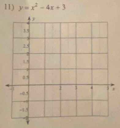 y=x^2-4x+3