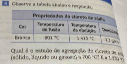 Observe a tabela abaixo e responda:
Qual é o estado de agregação do cloreto de sós
(sólido, líquido ou gasoso) a 700°C ?E a 1.230°