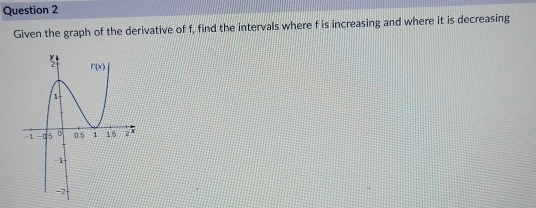 Given the graph of the derivative of f, find the intervals where f is increasing and where it is decreasing