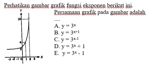 Perhatikan gambar grafik fungsi eksponen berikut ini.
Persamaan grafik pada gambar adalah
…
A. y=3^x
B. y=3^(x+1)
C. y=3^(x-1)
D. y=3^x+1
E.
y=3^x-1