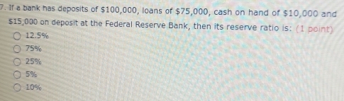 If a bank has deposits of $100,000, loans of $75,000, cash on hand of $10,000 and
$15,000 on deposit at the Federal Reserve Bank, then its reserve ratio is: (1 point)
12.5%
75%
25%
5%
10%