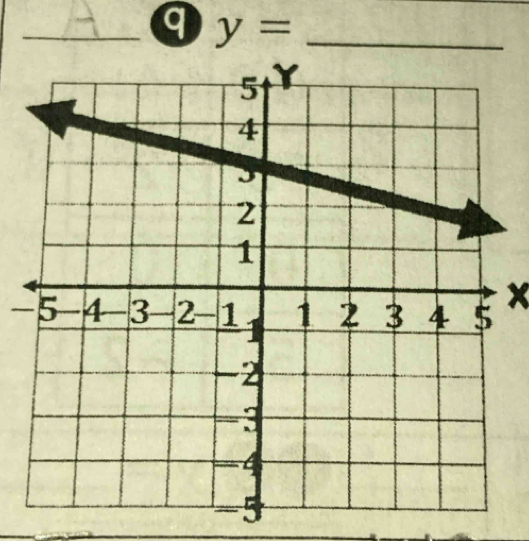 y= _ 
× 
-