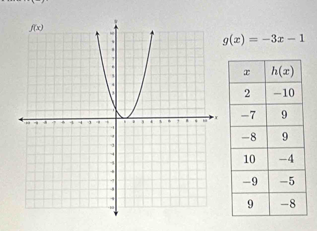 g(x)=-3x-1