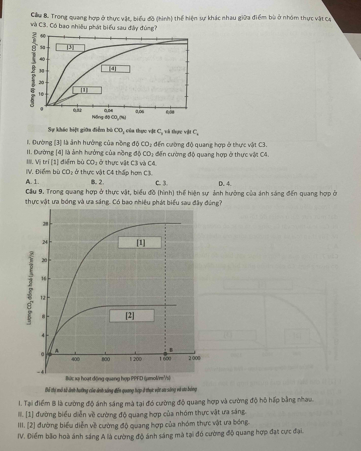 Trong quang hợp ở thực vật, biểu đồ (hình) thể hiện sự khác nhau giữa điểm bù ở nhóm thực vật Cự
và C3. Có bao nhiêu phát biểu sau đây đúng?
60
50 [3]
40
30
[4]
20
[1]
10
。 0,02 0,04 0,06 0,08
Nồng độ CO_2(% )
Sự khác biệt giữa điểm bù CO_2 của thực vật C, , và thực vật C_4
1. Đường [3] là ảnh hưởng của nồng độ CO_2 đến cường độ quang hợp ở thực vật C3.
II. Đường [4] là ảnh hưởng của nồng độ CO_2 đến cường độ quang hợp ở thực vật C4.
III. Vị trí [1] điểm bù CO_2 ở thực vật C3 và C4.
IV. Điểm bù CO_2 ở thực vật C4 thấp hơn C3.
A. 1. B. 2. C. 3. D. 4.
Câu 9. Trong quang hợp ở thực vật, biểu đồ (hình) thể hiện sự ảnh hưởng của ánh sáng đến quang hợp ở
thực vật ưa bóng và ưa sáng. Có bao nhiêu phát biểu sau đây đúng?
28
24
[1]
20
16
12
8 [2]
4
0 A
B
400 800 1 200 1 600 2 000
-4
Bức xạ hoạt động quang hợp PPFD (μmol/m²/s)
Đô thị mô tả ảnh hường của ảnh sáng đến quang hợp ở thực vật ưa sáng và ưa bóng
I. Tại điểm B là cường độ ánh sáng mà tại đó cường độ quang hợp và cường độ hô hấp bằng nhau.
II. [1] đường biểu diễn về cường độ quang hợp của nhóm thực vật ưa sáng.
III. [2] đường biểu diễn về cường độ quang hợp của nhóm thực vật ưa bóng.
IV. Điểm bão hoà ánh sáng A là cường độ ánh sáng mà tại đó cường độ quang hợp đạt cực đại.