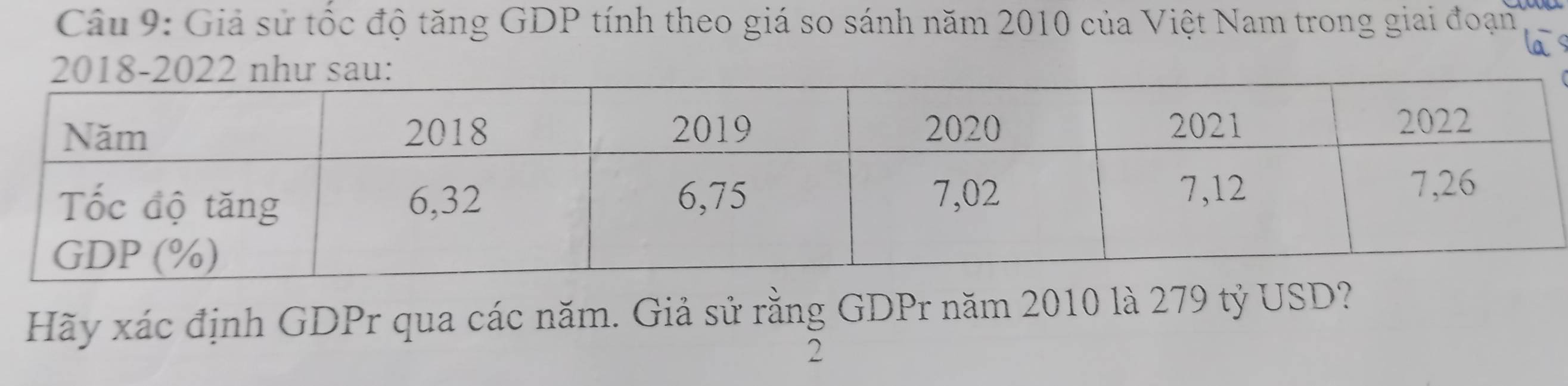 Giả sử tốc độ tăng GDP tính theo giá so sánh năm 2010 của Việt Nam trong giai đoạn la9 
Hãy xác định GDPr qua các năm. Giả sử rằng GDPr năm 2010 là 279 tỷ USD? 
2