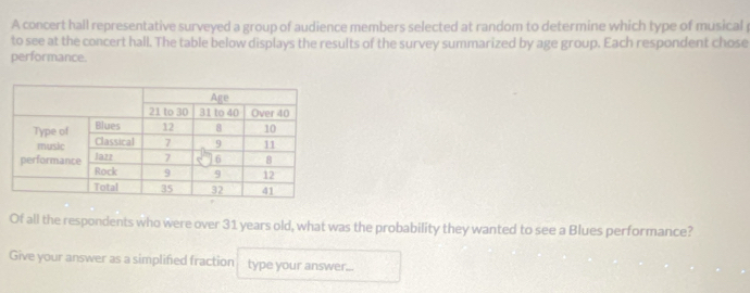 A concert hall representative surveyed a group of audience members selected at random to determine which type of musical 
to see at the concert hall. The table below displays the results of the survey summarized by age group. Each respondent chose 
performance 
Of all the respondents who were over 31 years old, what was the probability they wanted to see a Blues performance? 
Give your answer as a simplified fraction type your answer...