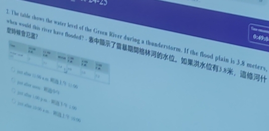 when would this river have flonded 
？ 
2. The tabde shows the water level of the Green River uring a thunderstorm. If the flood plain is 3.8 meters
== 
po x i t6 y x 
=